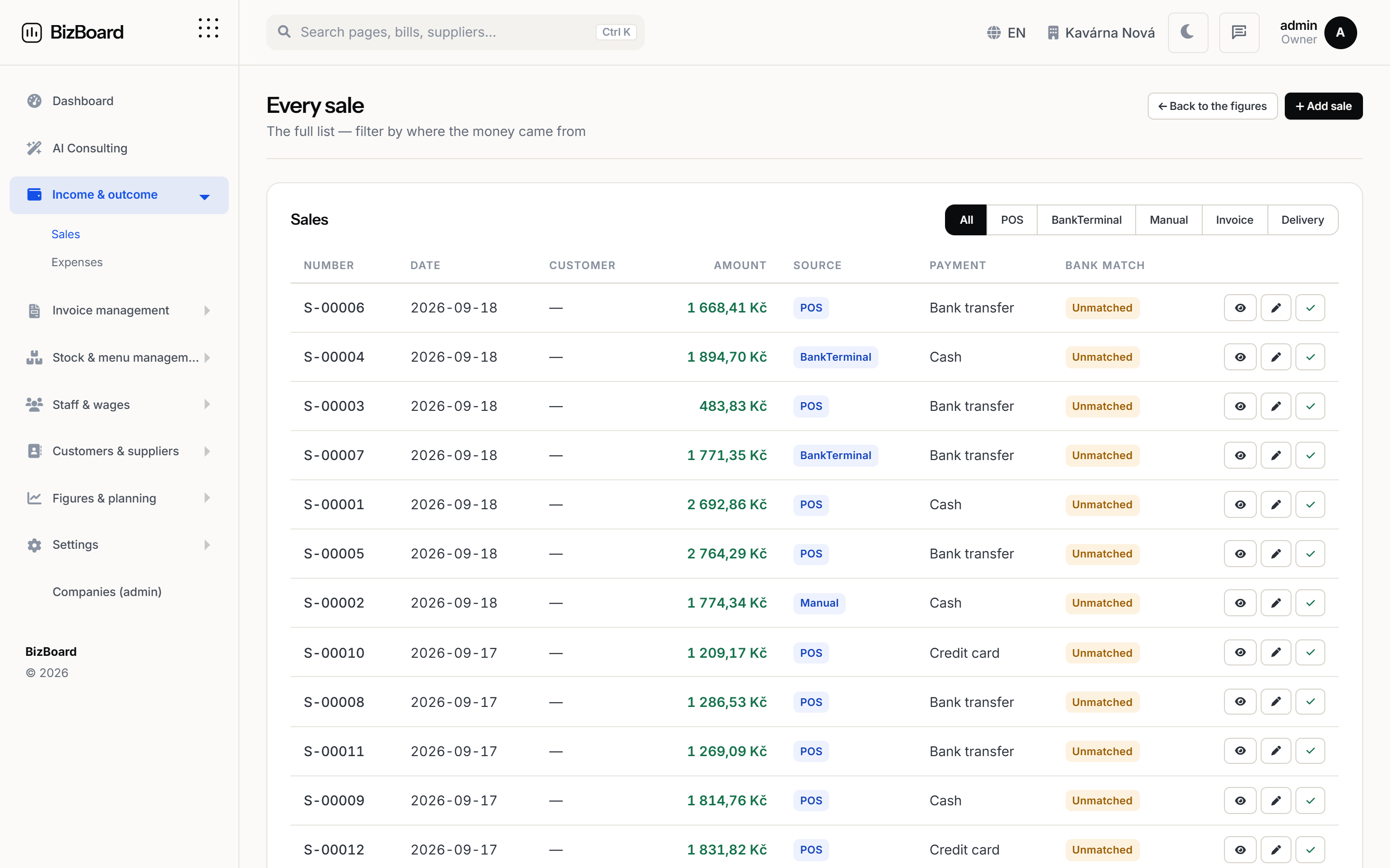 Sales broken down by product and by day